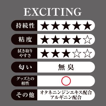 ぺぺスペシャル エキサイティング 200mL　※リニューアル
