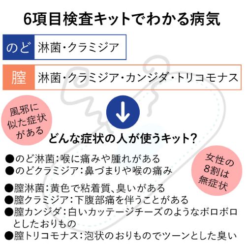 【期間限定！今だけプレゼント付き】リッチ潤滑ゼリー ソフトタイプ 120本入り