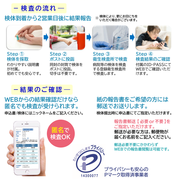 【男性用】性病検査キット［10項目］