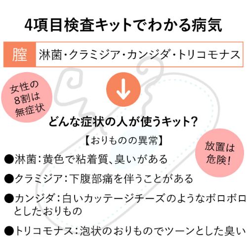 【女性用】性病検査キット 4項目【じゃぱん商会オリジナル】