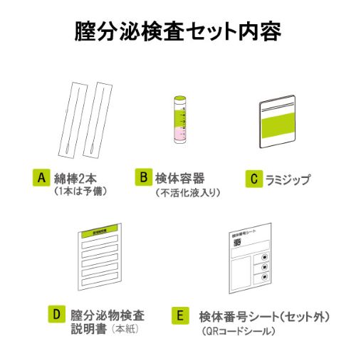 【女性用】性病検査キット 4項目【じゃぱん商会オリジナル】