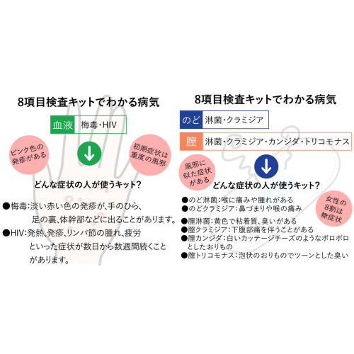 【女性用】性病検査キット 女性用 8項目【じゃぱん商会オリジナル】